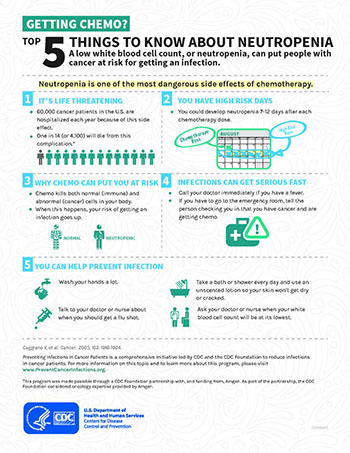 Getting Chemo? Top 5 Things to Know about Neutropenia infographic (JPG)