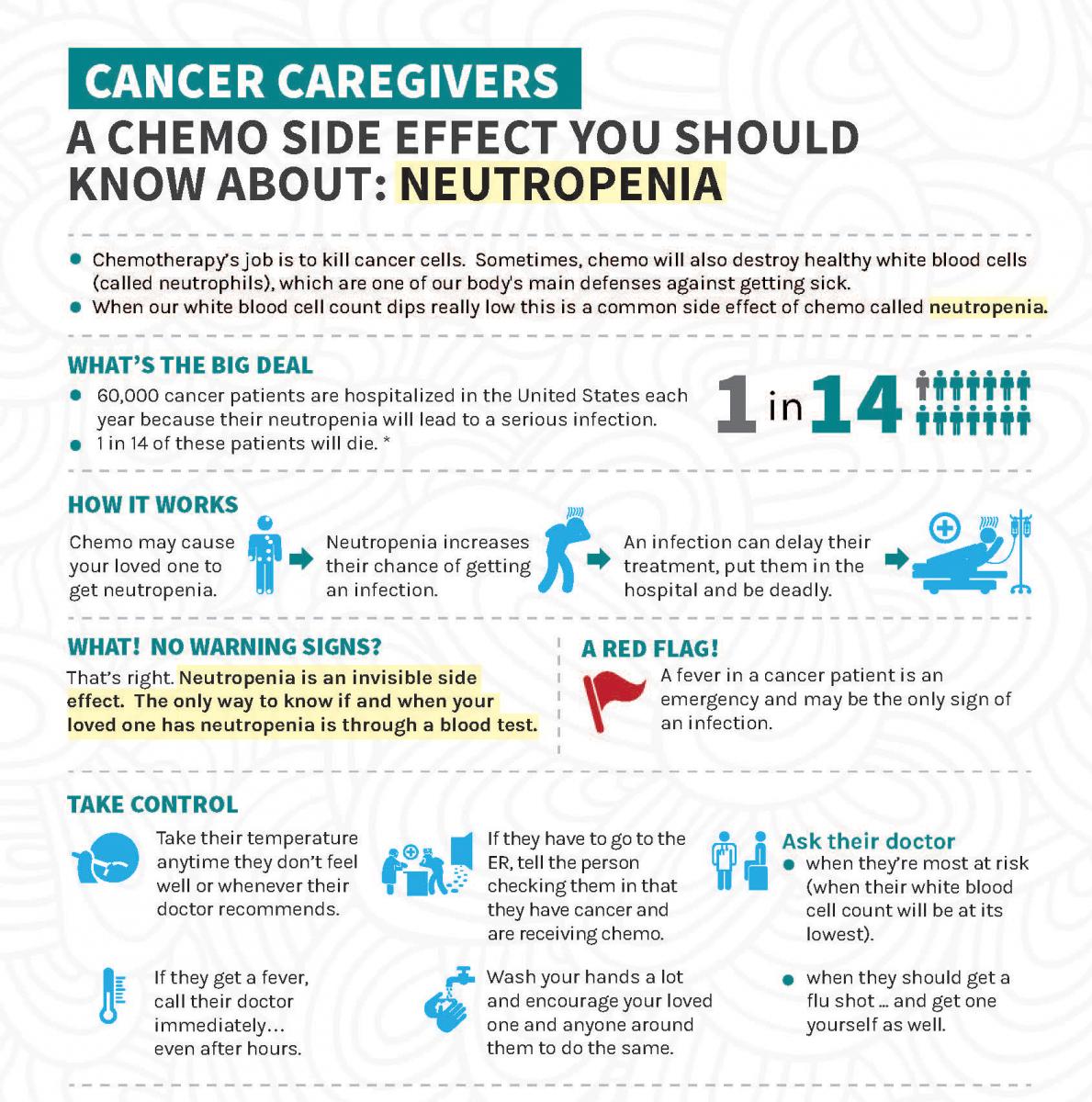 Cancer, and Infection