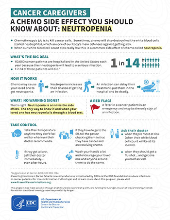 Cancer Caregivers - A Chemo Side Effect You Should Know About: Neutropenia fact sheet (PDF)