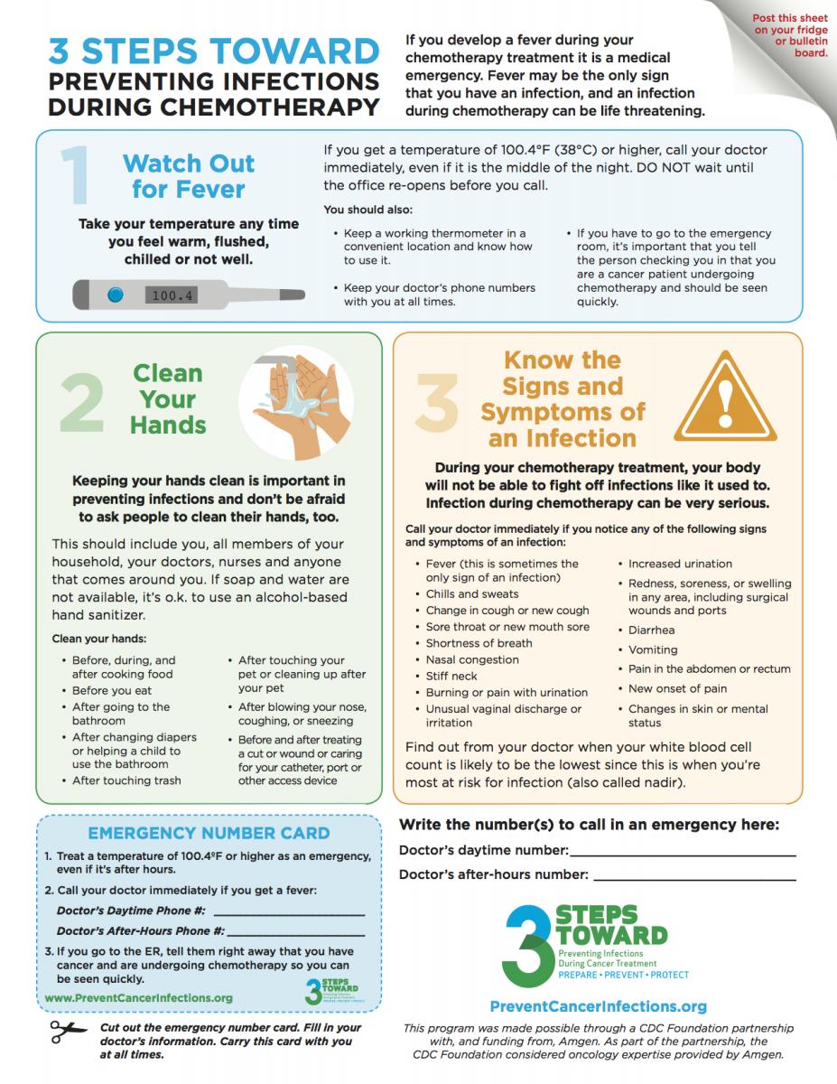 Quick Reference Sheet with cut-out emergency room/phone number card (PDF)