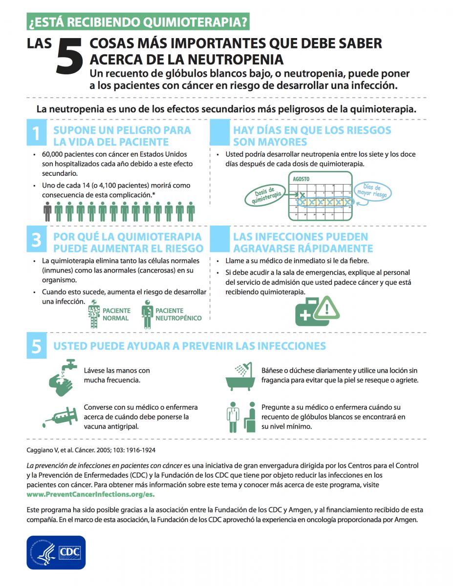 Getting Chemo? Top 5 Things to Know about Neutropenia infographic (JPG)