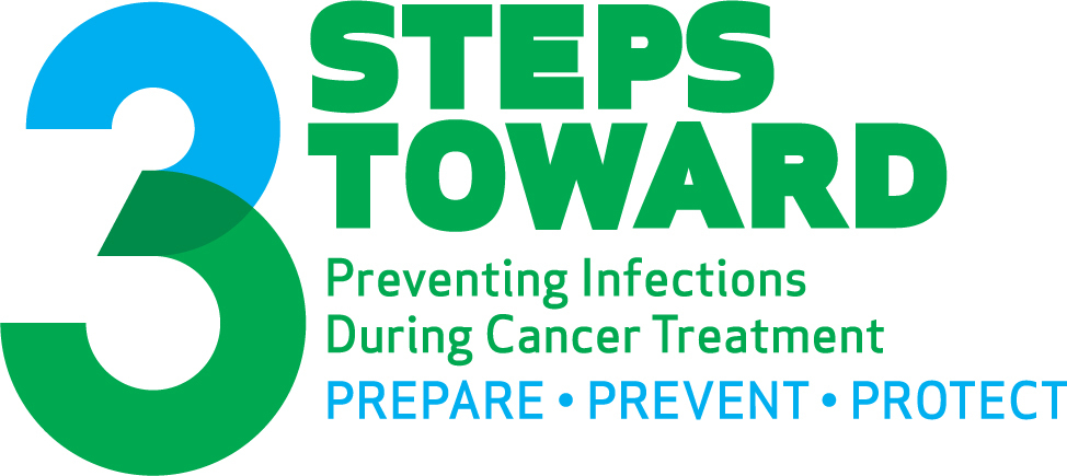 3 Steps Toward Preventing Cancer Treatment: Prepare, Prevent, Protect